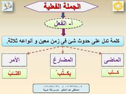 الجملة الفعلية by eman tayaha - Illustrated by ايمان تياها - Ourboox.com