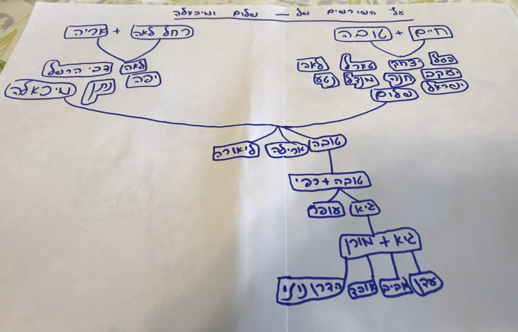 סיפור העלייה של סבא שלום וסבתא מיכאלה כתבה עדן נוף by hovav - Ourboox.com