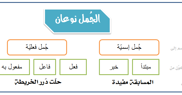 الْمُبْتَدَأ وَالْخَبَر by sujood - Illustrated by معلّمتكم: سجود أبو الهيجاء - Ourboox.com
