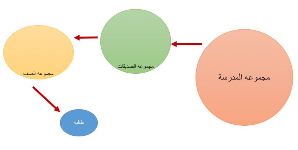 ياسمين حلواني by مدرسة السواحرة الإعدادية للبنات - Ourboox.com