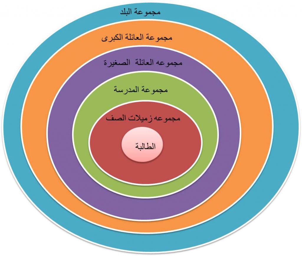 رشا زعاترة الثامن ه by مدرسة السواحرة الإعدادية للبنات - Ourboox.com