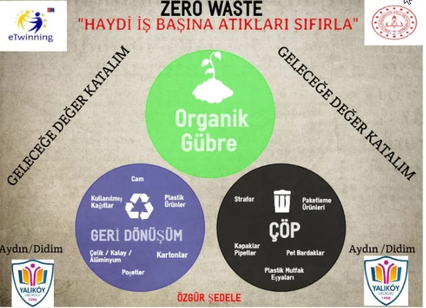 HAYDİ İŞ BAŞINA ATIKLARI SIFIRLA-ZERO WASTE by ZELİHA - Ourboox.com