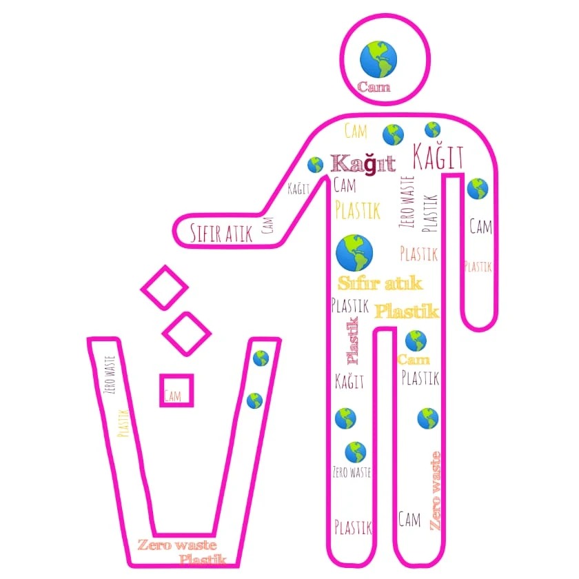 ZERO WASTE STUDENTS WEB 2.0 TOOLS by belgin dasdemir - Illustrated by ZERO WASTE STUDENTS - Ourboox.com