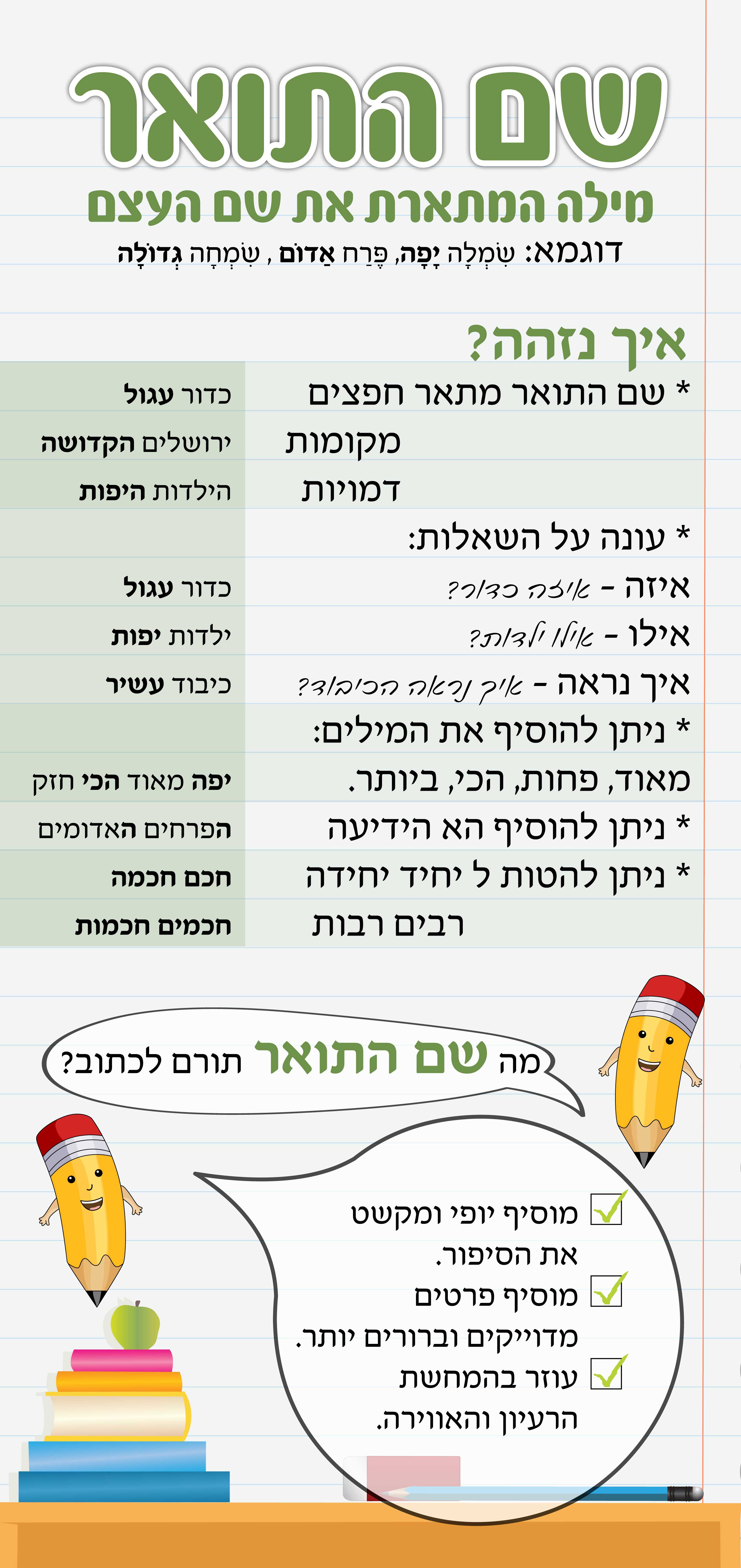 חלקי הדיבור by roza najjar - Ourboox.com