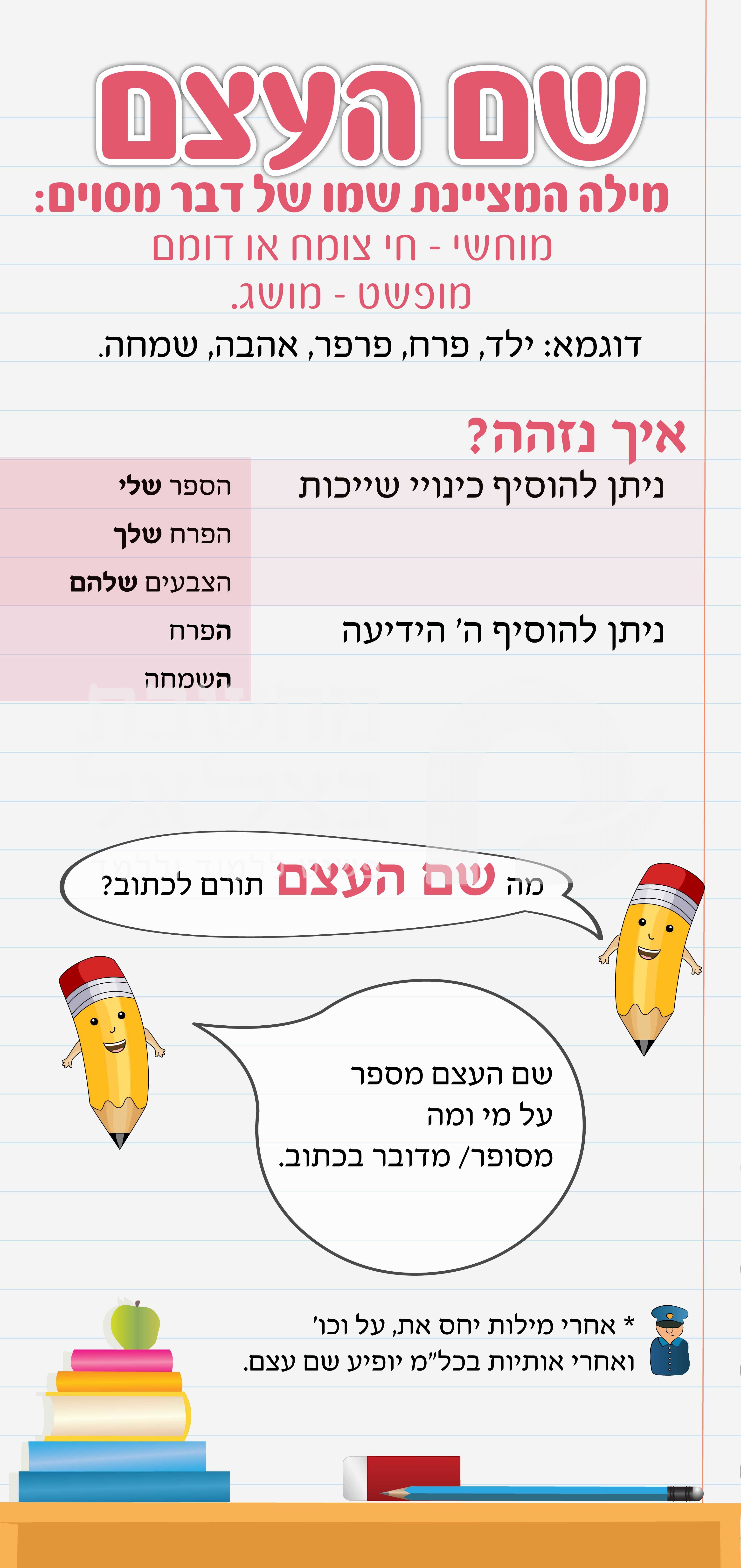 חלקי הדיבור by roza najjar - Ourboox.com