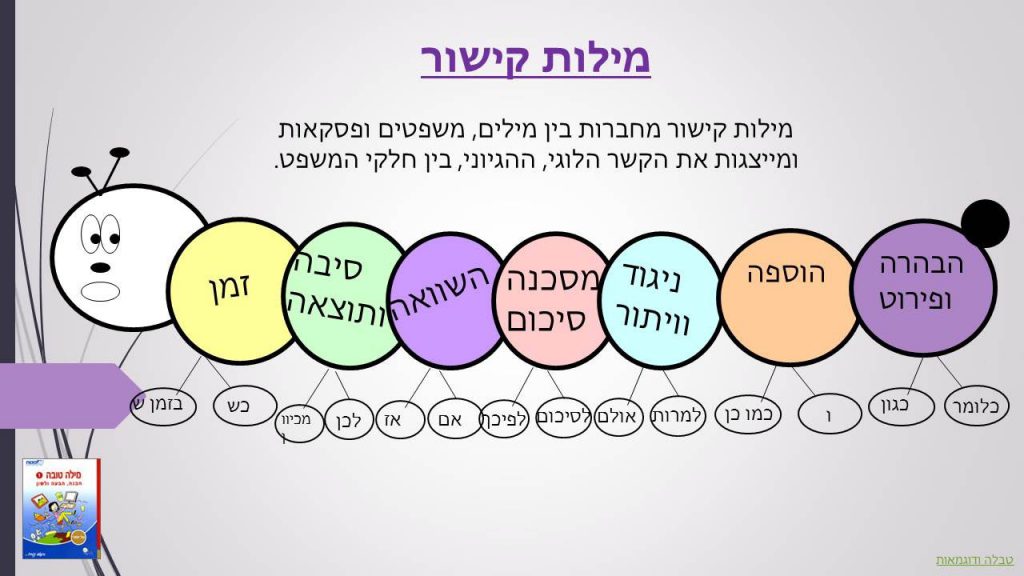 חלקי הדיבור by roza najjar - Ourboox.com