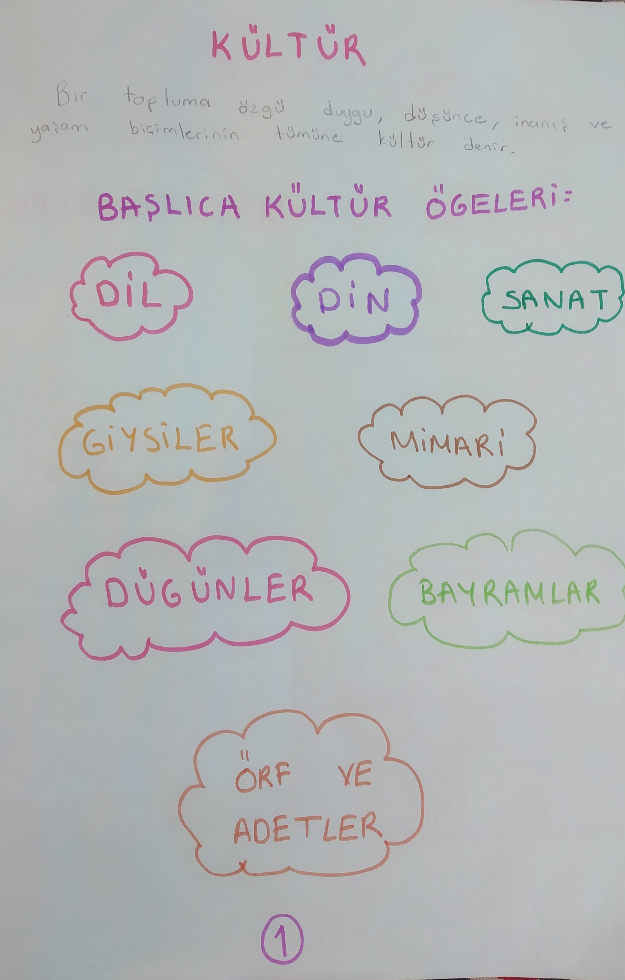 MERAK EDİYORUM ARAŞTIRIYORUM İLK DERGİMİ HAZIRLIYORUM by ALEV NURAL - Ourboox.com