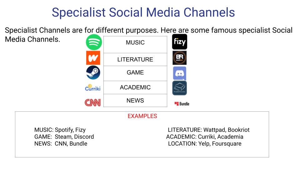 About Social Media by Arda Örnek - Ourboox.com