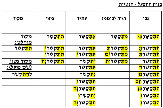 בניין התפעל by rorojml - Ourboox.com