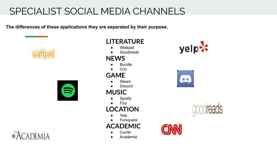 Assignment 1 by Nisa Nur Kibritci - Ourboox.com