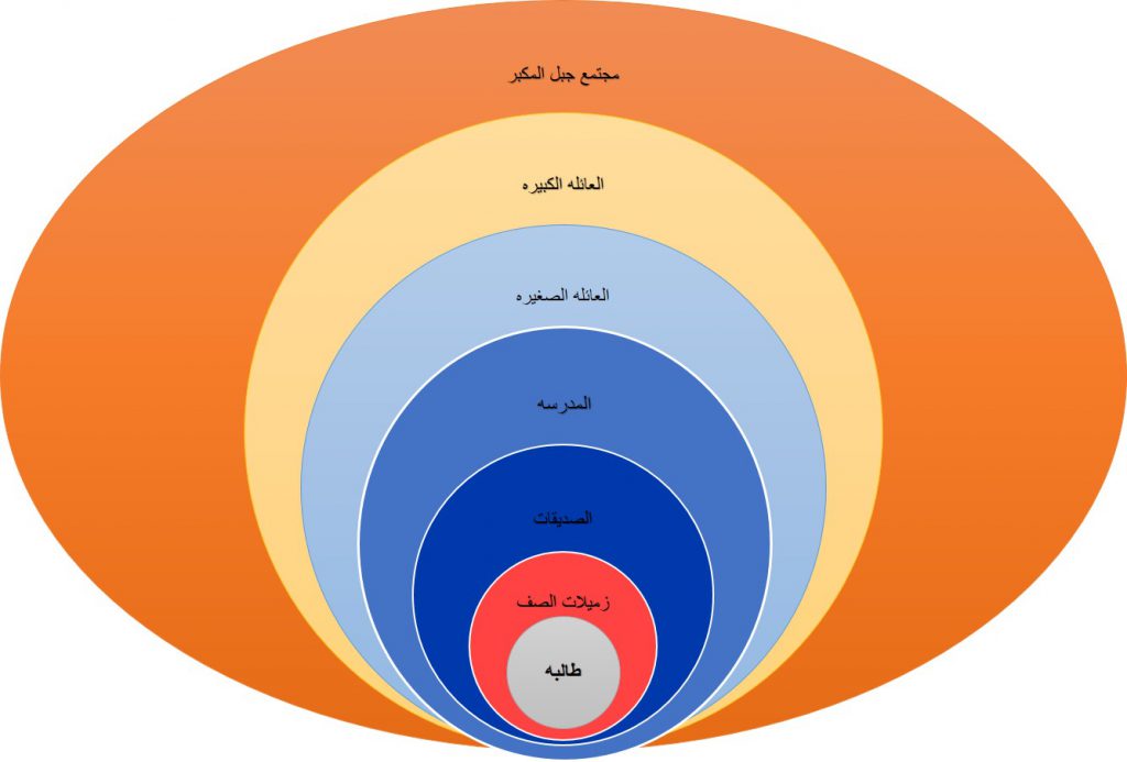 جميله جلاجل :8و: by مدرسة السواحرة الإعدادية للبنات - Ourboox.com