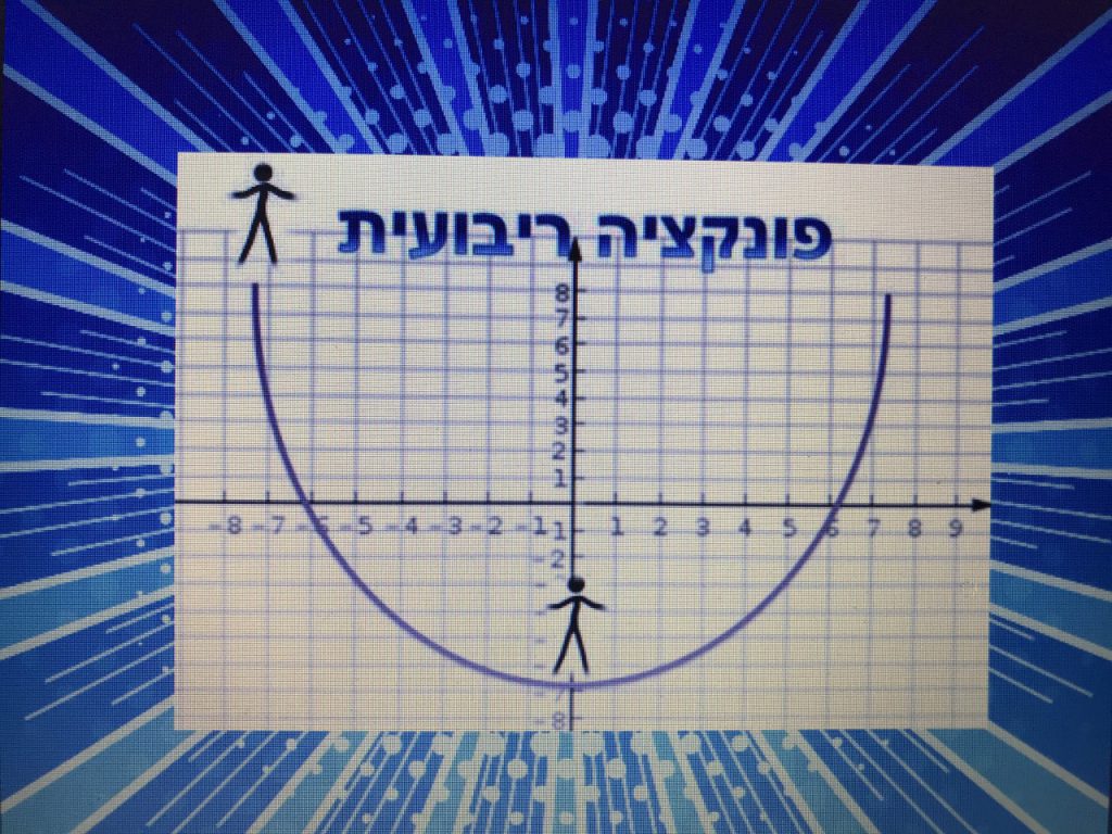 פונקציה ריבועית by sara shalabny - Illustrated by סארה שלאבנה  - Ourboox.com