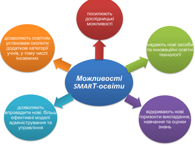SMART-ОСВІТА by Tatyana - Ourboox.com