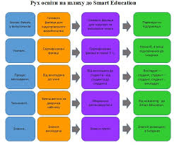 SMART-ОСВІТА by Tatyana - Ourboox.com