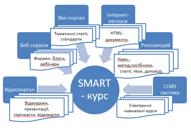 SMART-ОСВІТА by Tatyana - Ourboox.com