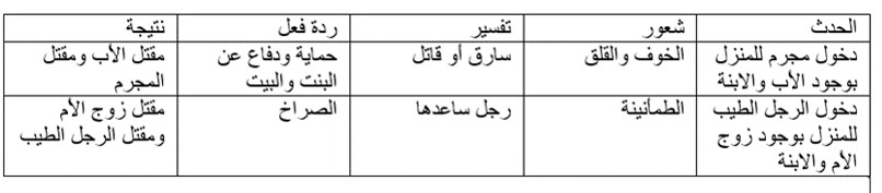 هداية عويسات الثامن و by مدرسة السواحرة الإعدادية للبنات - Ourboox.com