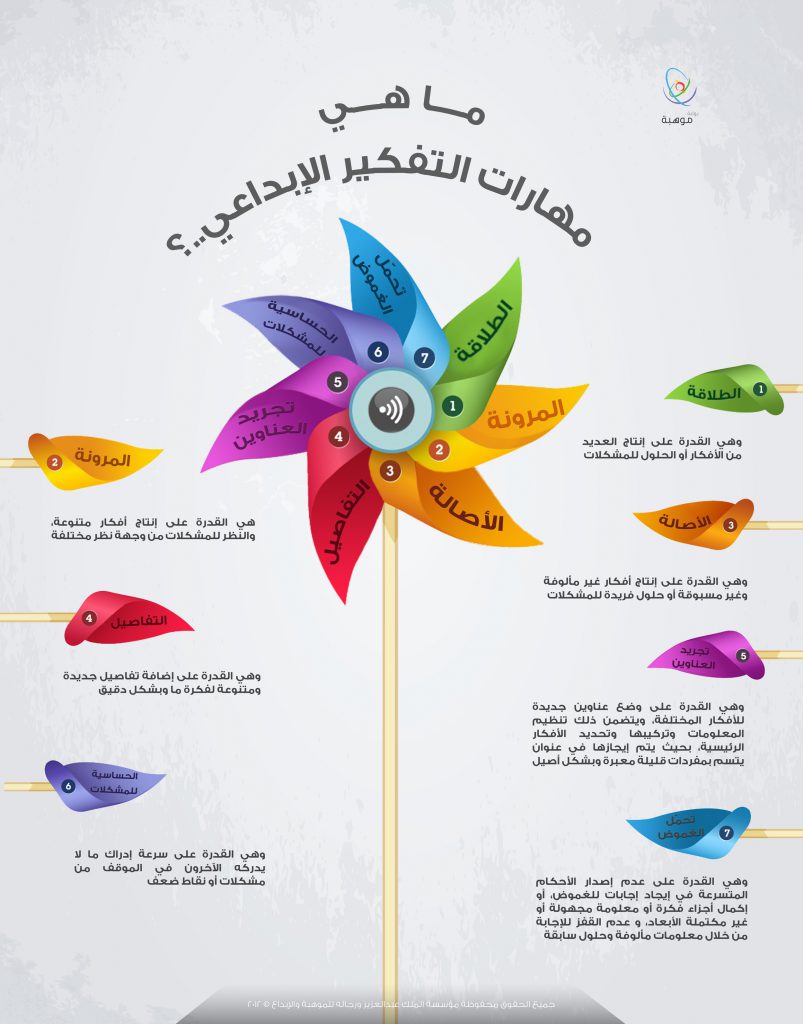 ضحى دودة الصف سابع د by مدرسة السواحرة الإعدادية للبنات - Ourboox.com