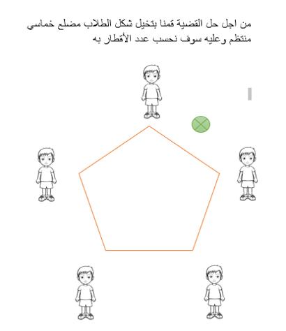 اجمال قانون عدد الاقطار في مضلع منتظم by areen - Illustrated by اجمال قانون عدد الأقطار في مضلع منتظم - Ourboox.com