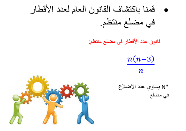 اجمال قانون عدد الاقطار في مضلع منتظم by areen - Illustrated by اجمال قانون عدد الأقطار في مضلع منتظم - Ourboox.com