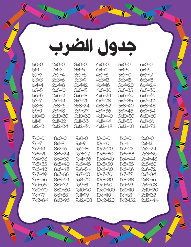 جدول الضرب by abeer abo mosa - Ourboox.com