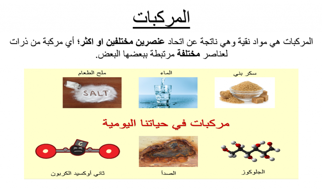 المركبات by margalit.salamah - Illustrated by  مرجليت سلامة، سندس زيدان ايمان مصاروة - Ourboox.com