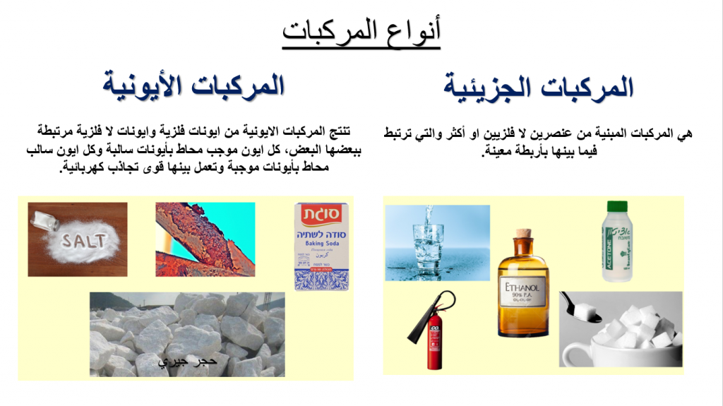 المركبات by margalit.salamah - Illustrated by  مرجليت سلامة، سندس زيدان ايمان مصاروة - Ourboox.com