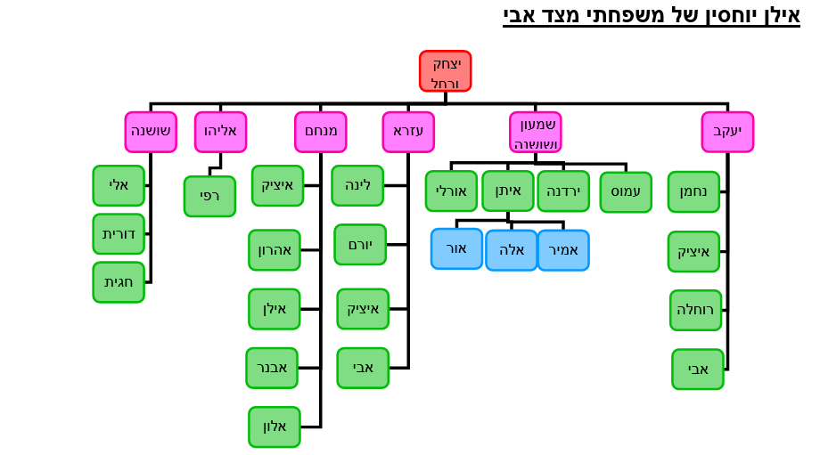 עבודת שורשים by אמיר - Ourboox.com