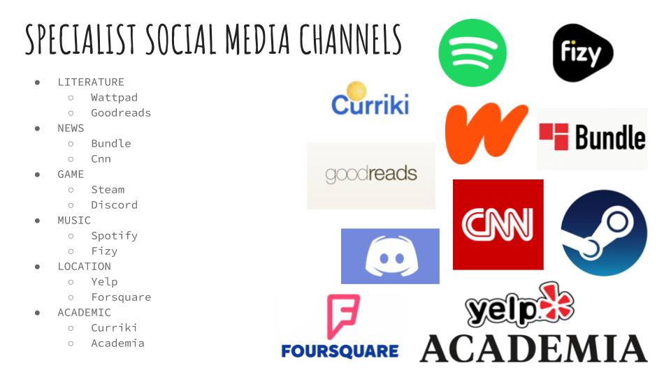 WHY ARE WE USING SOCIAL MEDIA? by Nil Özkaya - Ourboox.com