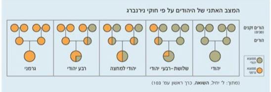 יהודי גרמניה בשנים 1933-1939 by sharon - Ourboox.com
