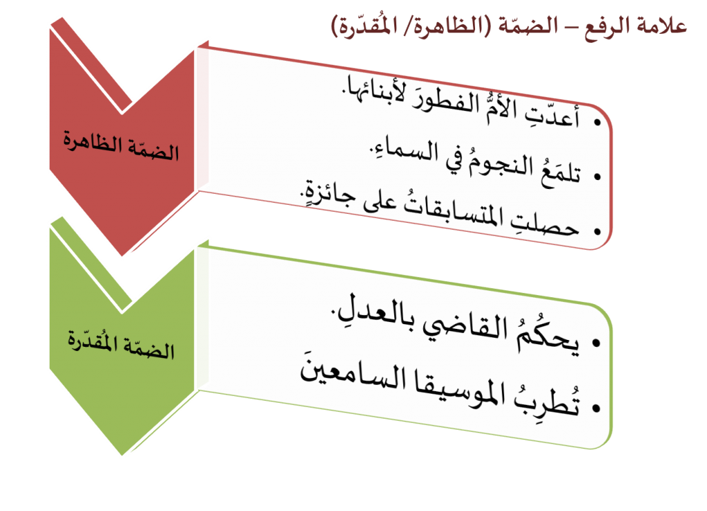 وحدة تعليميّة بموضوع الفاعل – للصّفوف الثّامنة by abeer gbareen - Illustrated by إعداد: عبير جبارين وهدى عويضة ونسرين منصور  - Ourboox.com