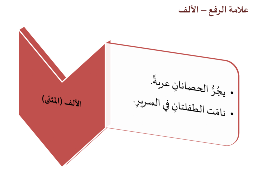 وحدة تعليميّة بموضوع الفاعل – للصّفوف الثّامنة by abeer gbareen - Illustrated by إعداد: عبير جبارين وهدى عويضة ونسرين منصور  - Ourboox.com