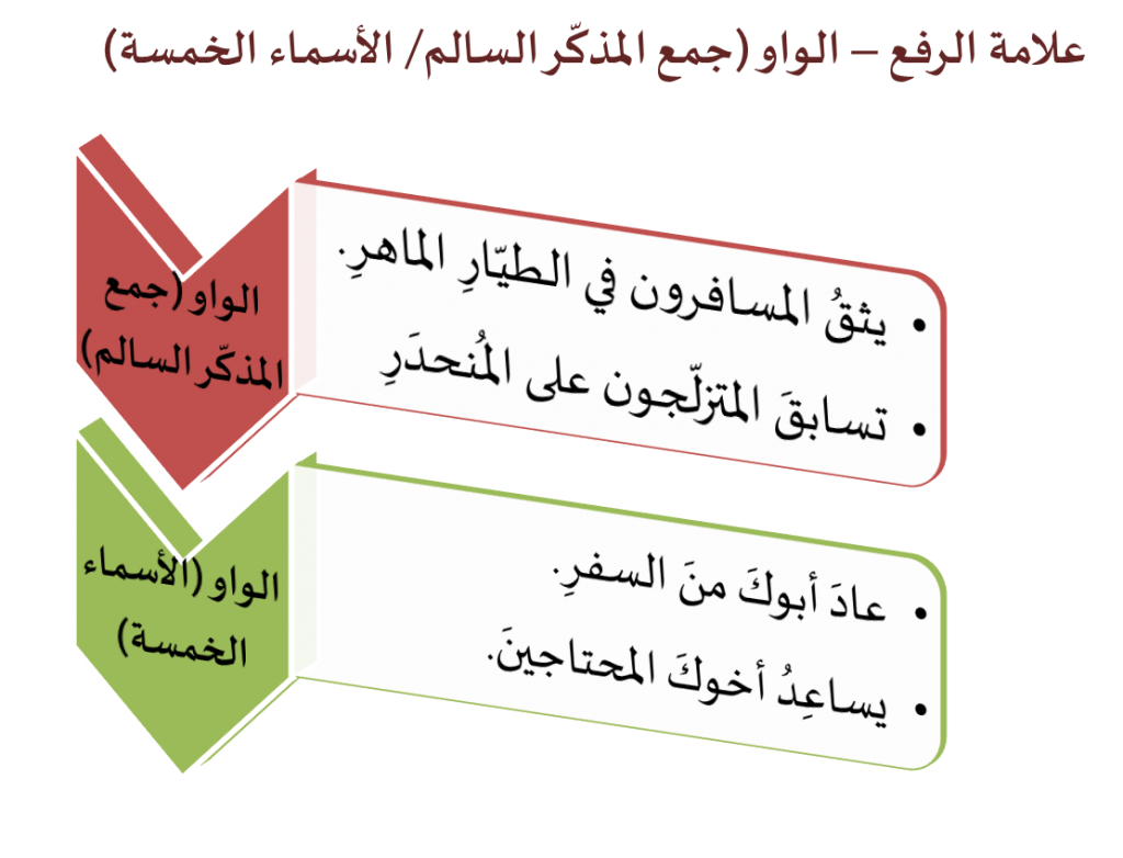 وحدة تعليميّة بموضوع الفاعل – للصّفوف الثّامنة by abeer gbareen - Illustrated by إعداد: عبير جبارين وهدى عويضة ونسرين منصور  - Ourboox.com