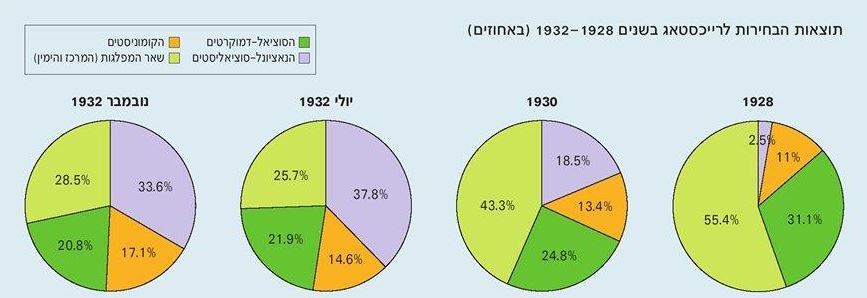 רפובליקת ויימאר ונפילתה by sharon - Ourboox.com