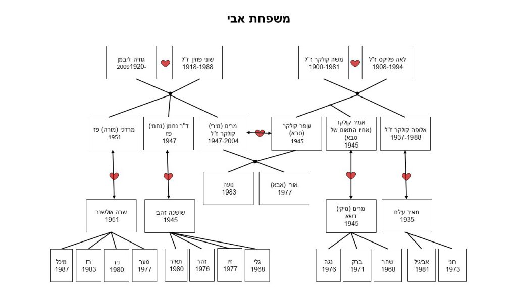 עבודת שורשים by adi kolker - Illustrated by עדי קולקר - Ourboox.com