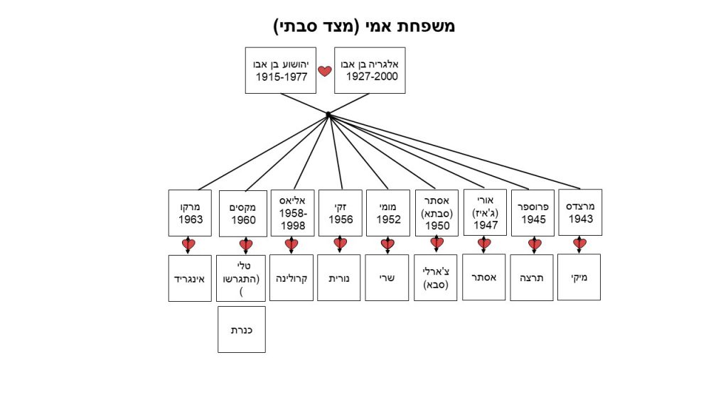 עבודת שורשים by adi kolker - Illustrated by עדי קולקר - Ourboox.com