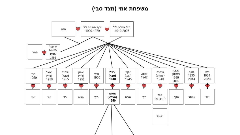 עבודת שורשים by adi kolker - Illustrated by עדי קולקר - Ourboox.com