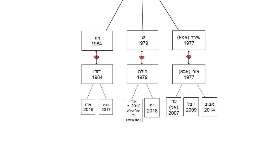 עבודת שורשים by adi kolker - Illustrated by עדי קולקר - Ourboox.com