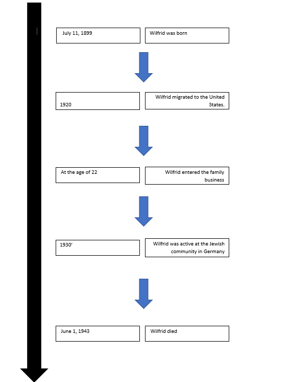 “people who have made a difference” – Wilfrid Israel by ORAsong - Ourboox.com