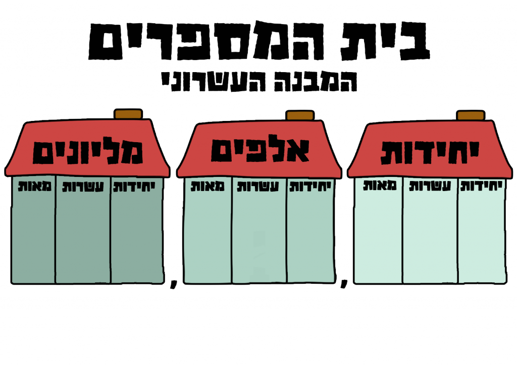 המבנה העשרוני by ricky shor - Ourboox.com