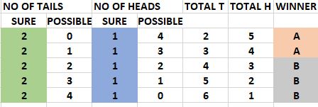 DECEMBER’S PROBLEM 1 by fadime günal - Ourboox.com