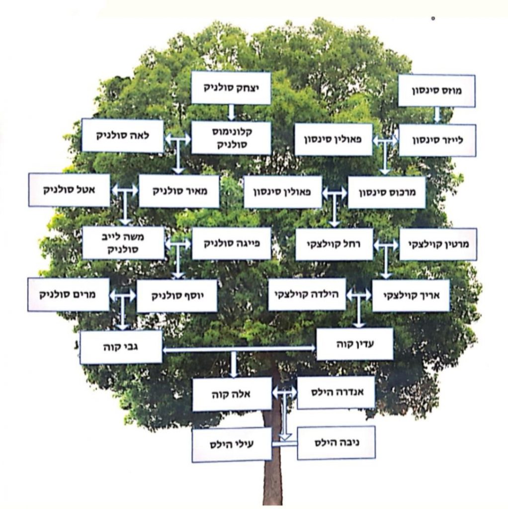 עבודת שורשים by Niva hilz - Illustrated by ניבה הילס - Ourboox.com