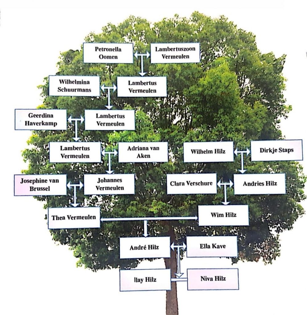 עבודת שורשים by Niva hilz - Illustrated by ניבה הילס - Ourboox.com