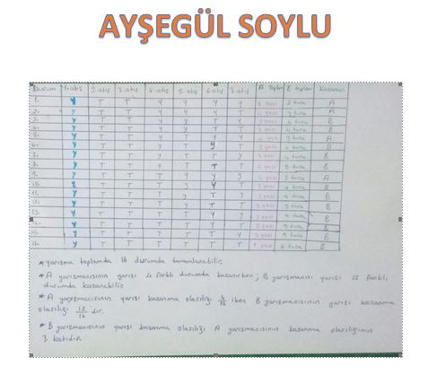 DECEMBER’S PROBLEM 1 by fadime günal - Ourboox.com