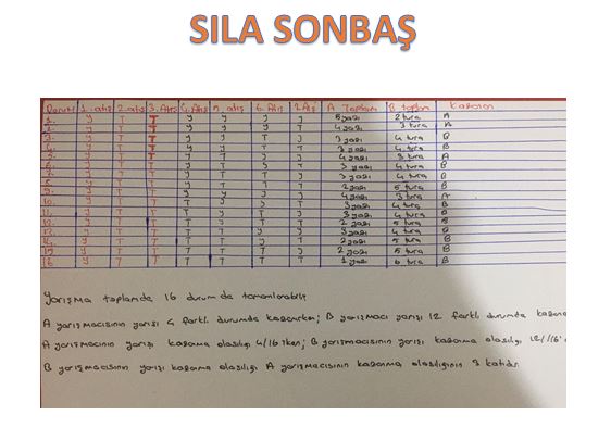 DECEMBER’S PROBLEM 1 by fadime günal - Ourboox.com