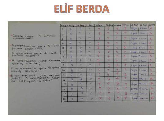 DECEMBER’S PROBLEM 1 by fadime günal - Ourboox.com