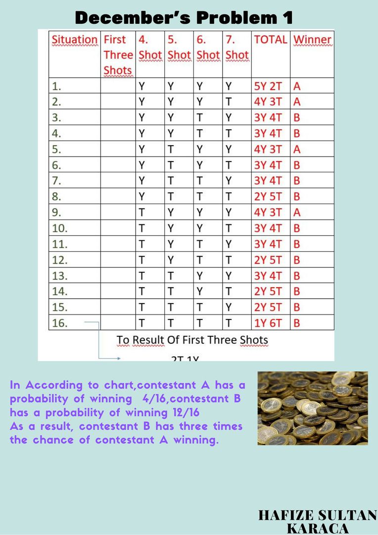 DECEMBER’S PROBLEM 1 by fadime günal - Ourboox.com
