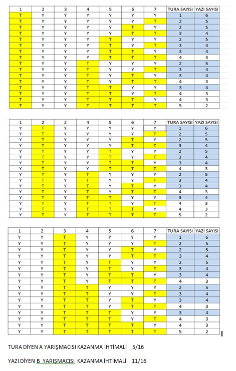 DECEMBER’S PROBLEM 1 by fadime günal - Ourboox.com
