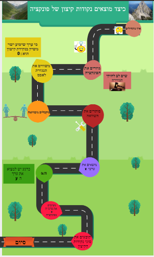 מתמטיקה שאלון 382 by abeer tawil - Illustrated by עביר טוויל - Ourboox.com