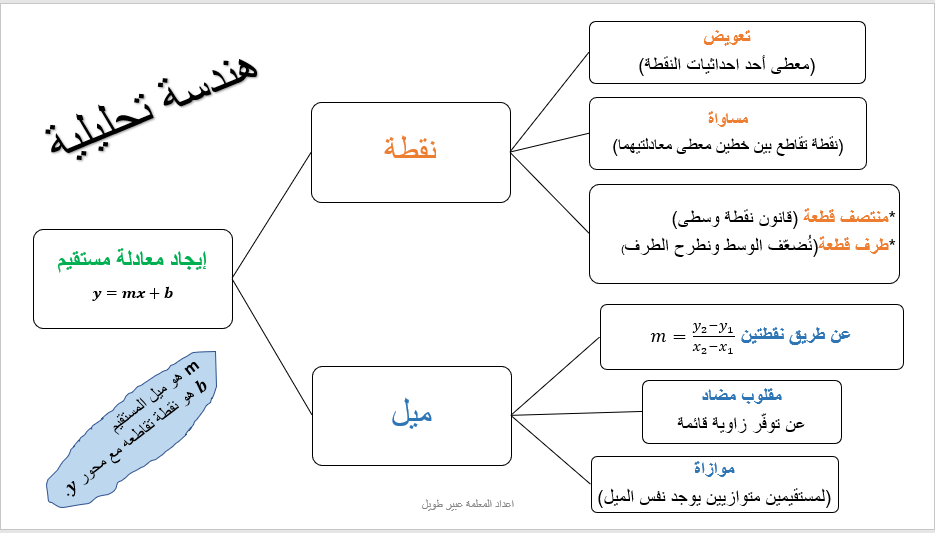 מתמטיקה שאלון 382 by abeer tawil - Illustrated by עביר טוויל - Ourboox.com