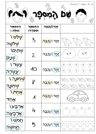 שם המספר by rorojml - Ourboox.com